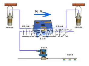 浙江专用喷洒装置多少钱